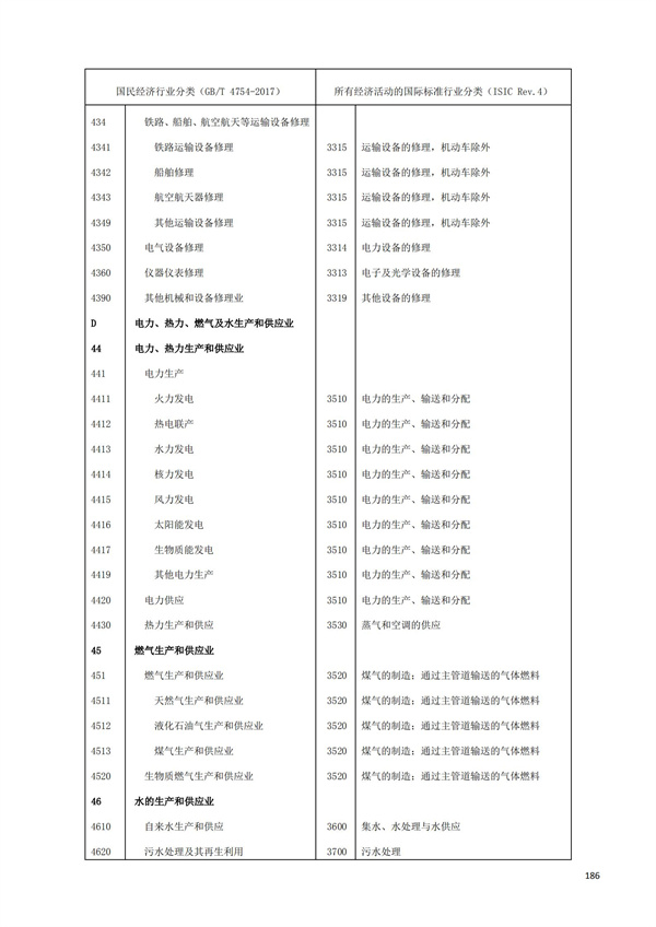 排污許可辦理（1）2017年國(guó)民經(jīng)濟(jì)行業(yè)分類（GBT 4754—2017）(圖192)