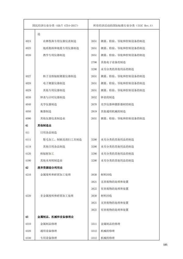 排污許可辦理（1）2017年國(guó)民經(jīng)濟(jì)行業(yè)分類（GBT 4754—2017）(圖191)