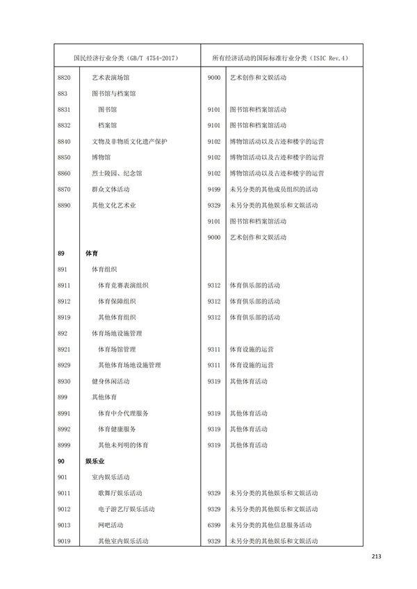 排污許可辦理（1）2017年國(guó)民經(jīng)濟(jì)行業(yè)分類（GBT 4754—2017）(圖219)