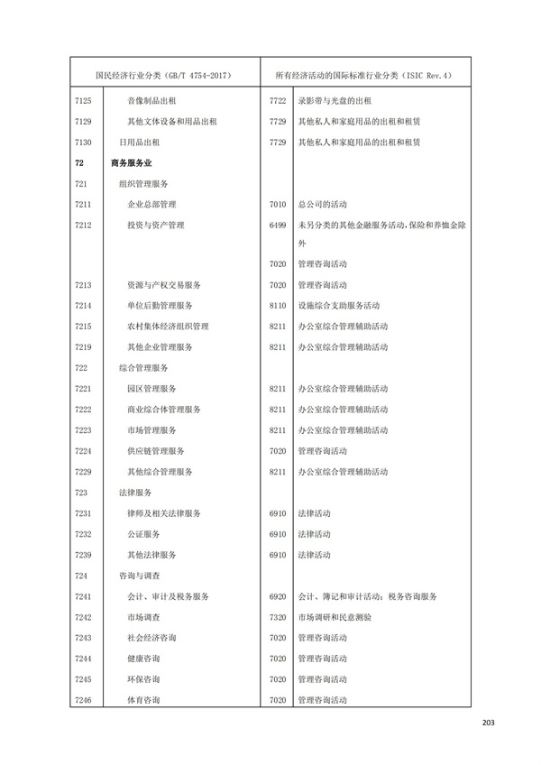 排污許可辦理（1）2017年國(guó)民經(jīng)濟(jì)行業(yè)分類（GBT 4754—2017）(圖209)