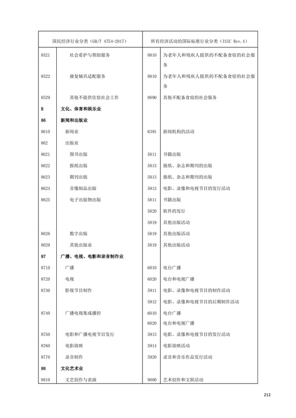 排污許可辦理（1）2017年國(guó)民經(jīng)濟(jì)行業(yè)分類（GBT 4754—2017）(圖208)