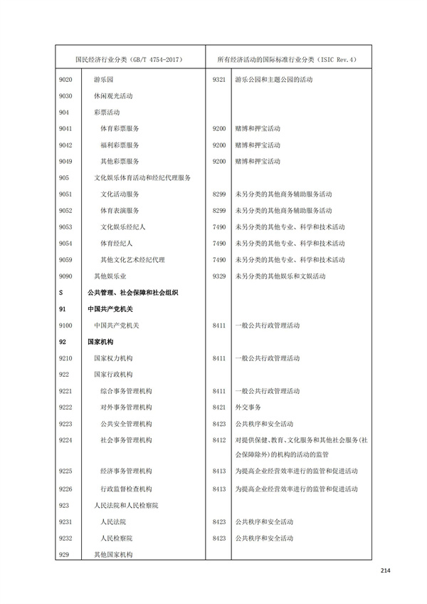 排污許可辦理（1）2017年國(guó)民經(jīng)濟(jì)行業(yè)分類（GBT 4754—2017）(圖220)