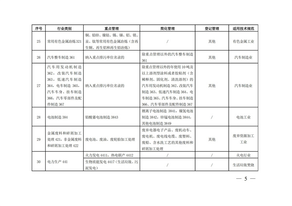 排污許可辦理（3）固定污染源清理整頓行業(yè)和管理類別表(圖5)