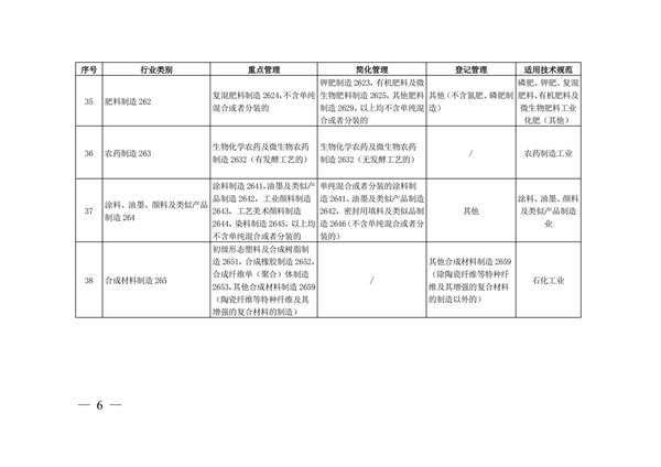 排污許可辦理（4）2020 年納入排污許可管理的行業(yè)和管理類(lèi)別表(圖6)