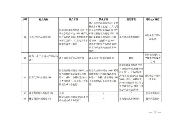 排污許可辦理（4）2020 年納入排污許可管理的行業(yè)和管理類(lèi)別表(圖7)