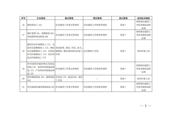 排污許可辦理（4）2020 年納入排污許可管理的行業(yè)和管理類(lèi)別表(圖3)