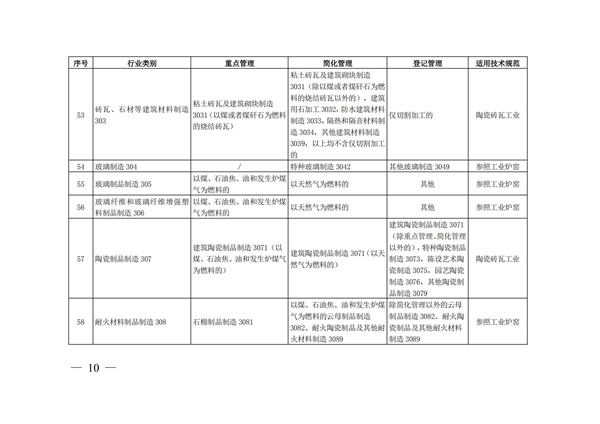 排污許可辦理（4）2020 年納入排污許可管理的行業(yè)和管理類(lèi)別表(圖10)