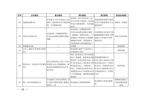 排污許可辦理（4）2020 年納入排污許可管理的行業(yè)和管理類(lèi)別表(圖16)