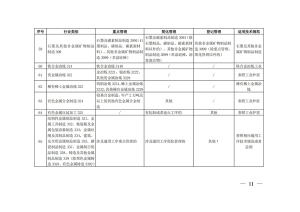 排污許可辦理（4）2020 年納入排污許可管理的行業(yè)和管理類(lèi)別表(圖11)