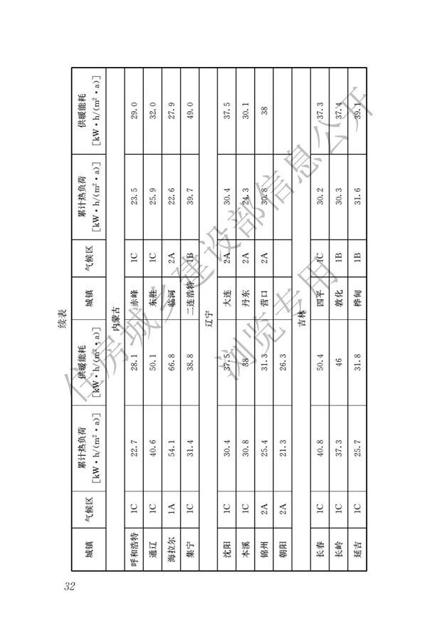 JGJ 26-2018 嚴(yán)寒和寒冷地區(qū)居住建筑節(jié)能設(shè)計(jì)標(biāo)準(zhǔn)(圖39)