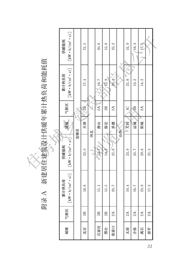 JGJ 26-2018 嚴(yán)寒和寒冷地區(qū)居住建筑節(jié)能設(shè)計(jì)標(biāo)準(zhǔn)(圖38)