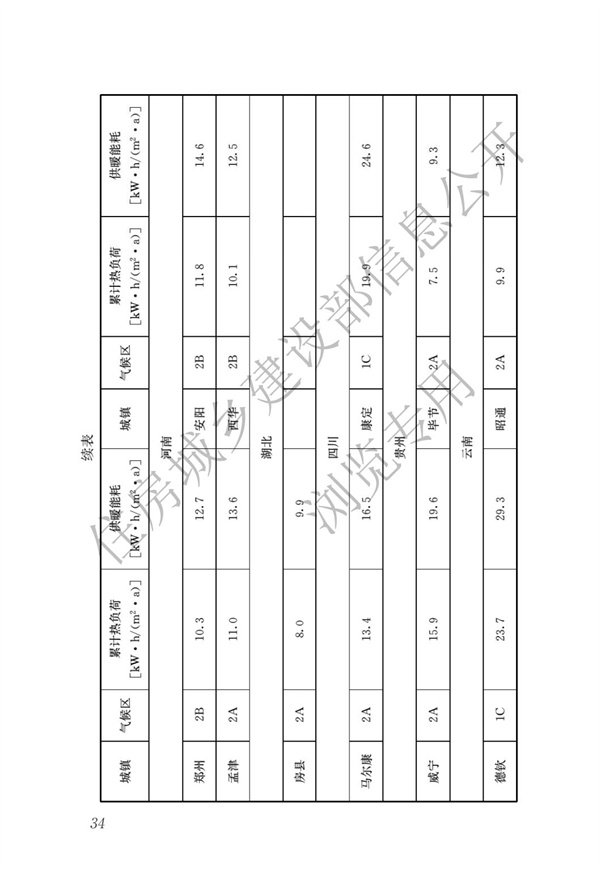 JGJ 26-2018 嚴(yán)寒和寒冷地區(qū)居住建筑節(jié)能設(shè)計(jì)標(biāo)準(zhǔn)(圖41)