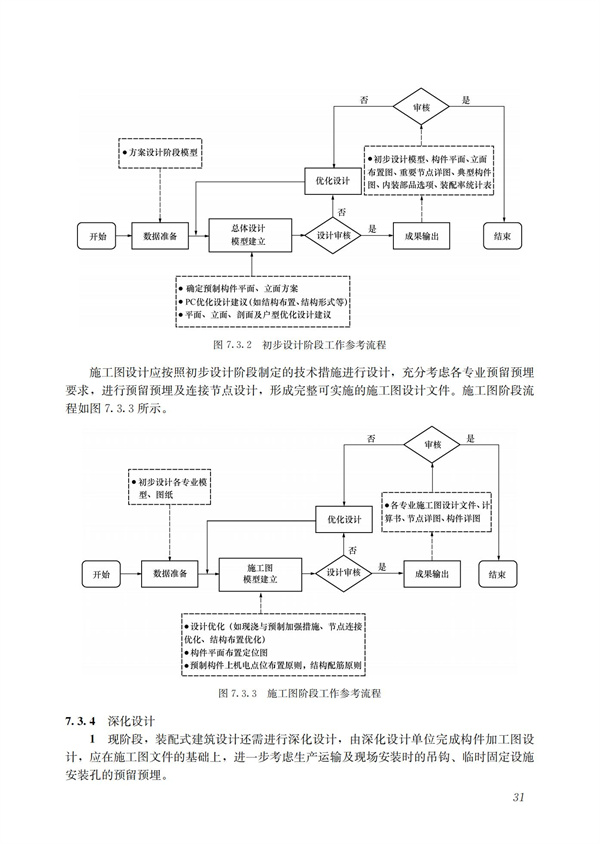 裝配式混凝土建筑技術(shù)體系發(fā)展指南（居住建筑）(圖33)