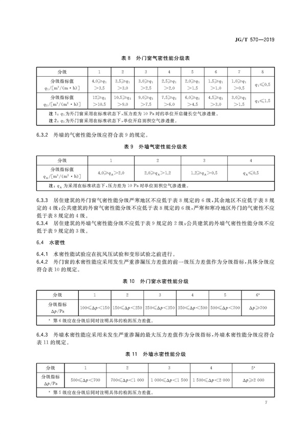 JGT570-2019裝配式鋁合金低層房屋及移動屋(圖13)