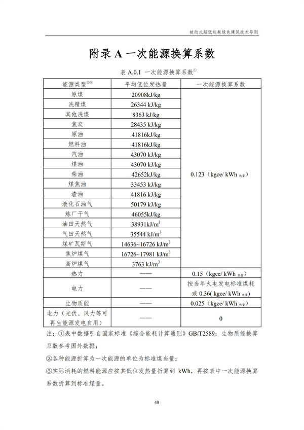 被動(dòng)式超低能耗綠色建筑技術(shù)導(dǎo)則(圖42)