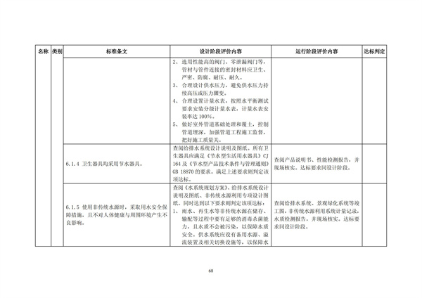 綠色超高層建筑評價技術(shù)細(xì)則(圖71)