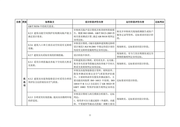 綠色超高層建筑評價技術(shù)細(xì)則(圖80)