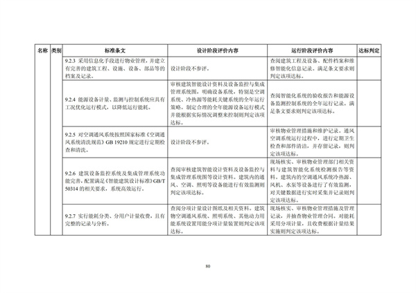 綠色超高層建筑評價技術(shù)細(xì)則(圖83)